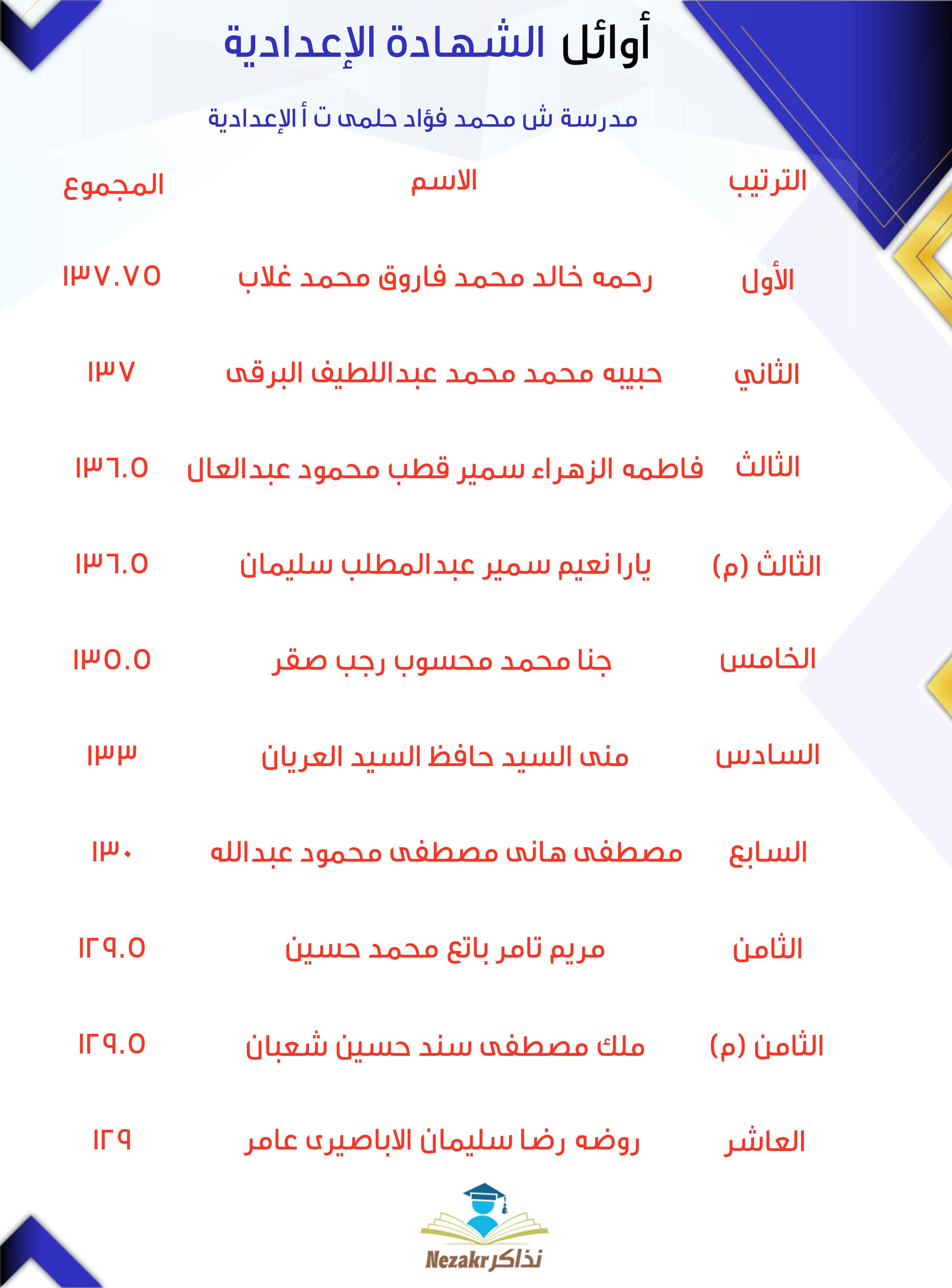 قائمة الأوائل  